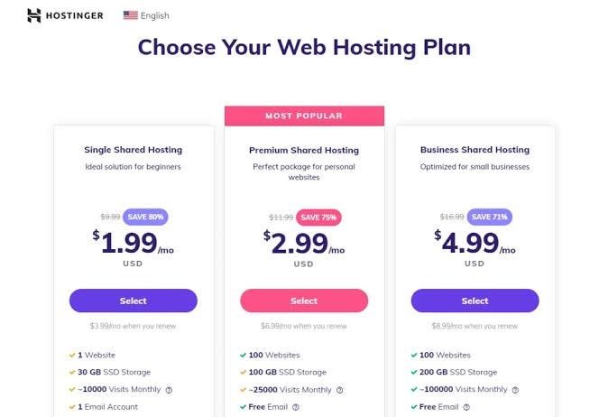 What Are The Advantages Of Choosing Hostinger Cloud Hosting For Better Website Performance And Scalability?