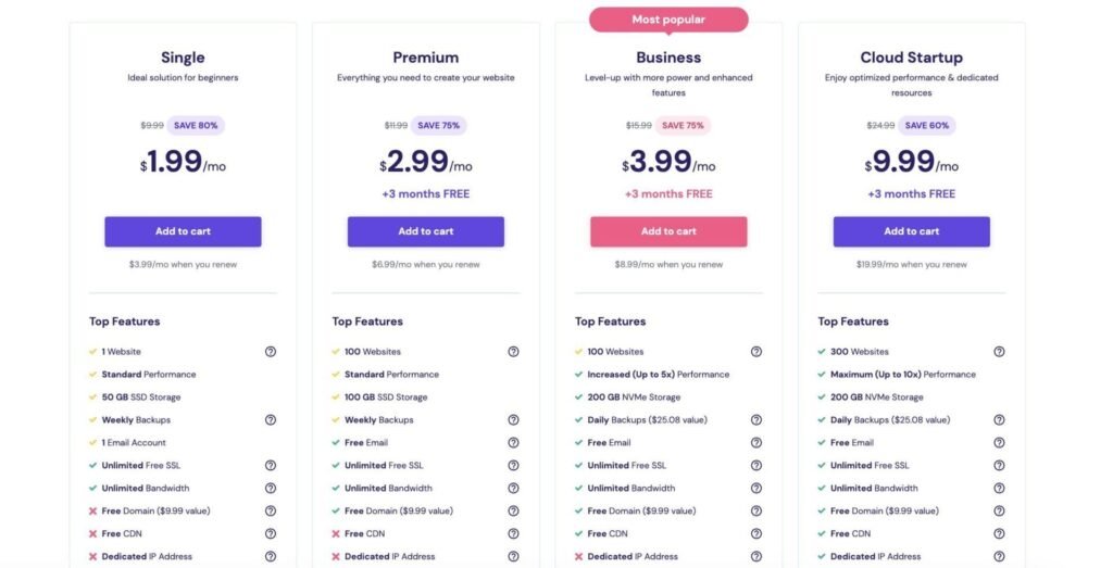What Are The Different Types Of Web Hosting Plans Offered By Hostinger And Which One Is Best For My Website?